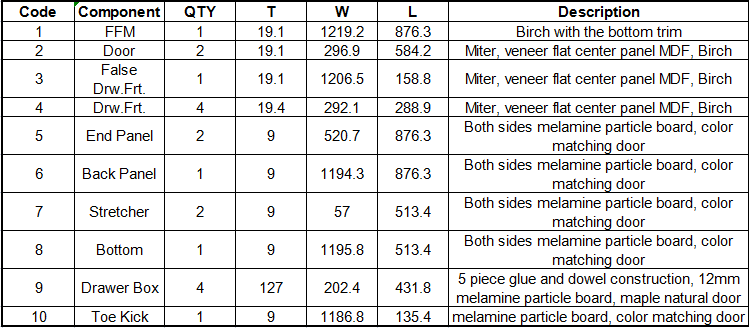 Dimensions of each component Dimensions of each component